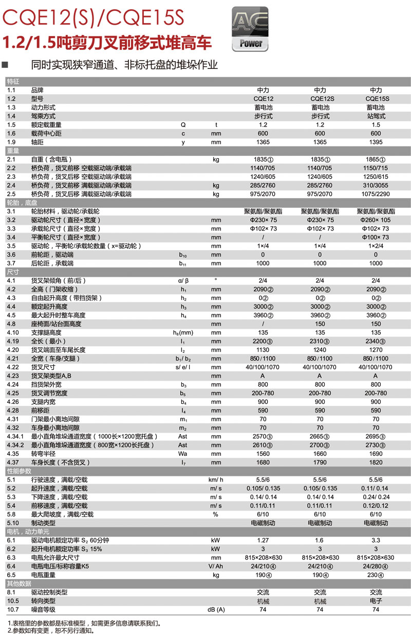 剪刀叉前移式堆高車