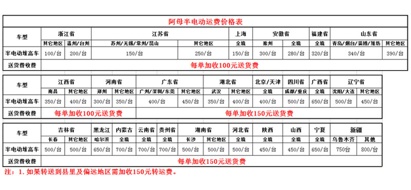 半電動堆高車