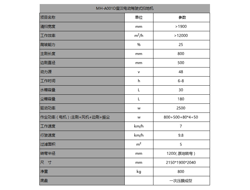 帶頂電動駕駛式掃地機(jī)價格.jpg