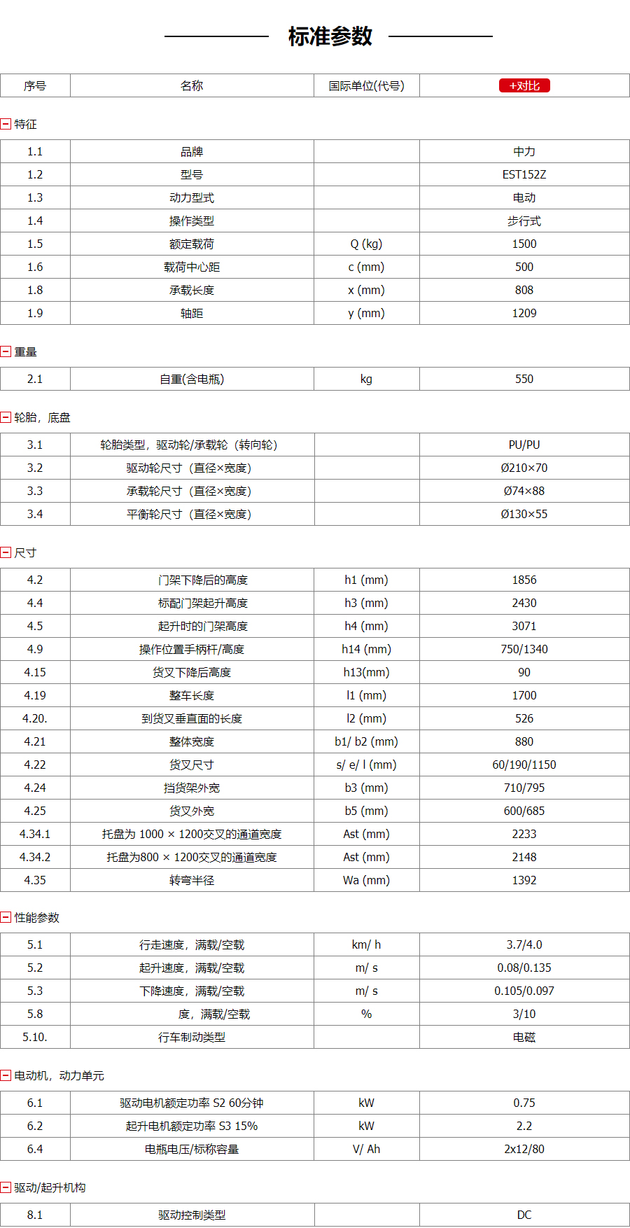 物料電動堆垛車參數(shù)